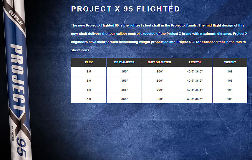プロジェクトX  95 FLIGHTED